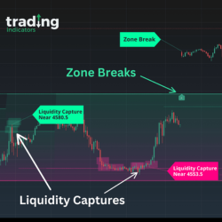 Liquidity IQ