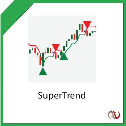 SuperTrend