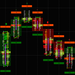 Advanced Trading Course