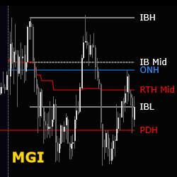 Market Generate Information (MGI)