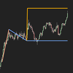 Auto Measured Move Indicator