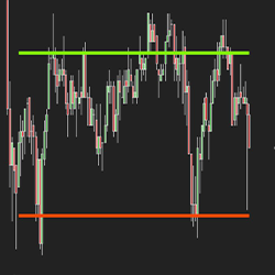 Auto Trading Range Indicator