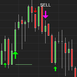 Ultimate Scalper Signal Indicator