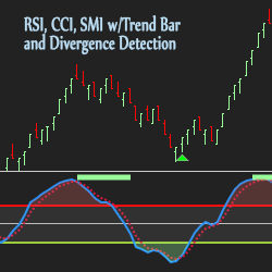 Momentum Indicators