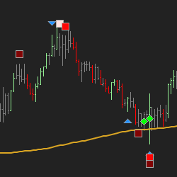 Price Action Analyzer