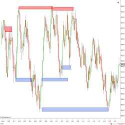 V-Zones Trading Course