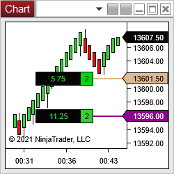 Breakeven Price