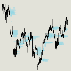 Dynamic Volume Profile