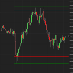 DR/iDR Indicator