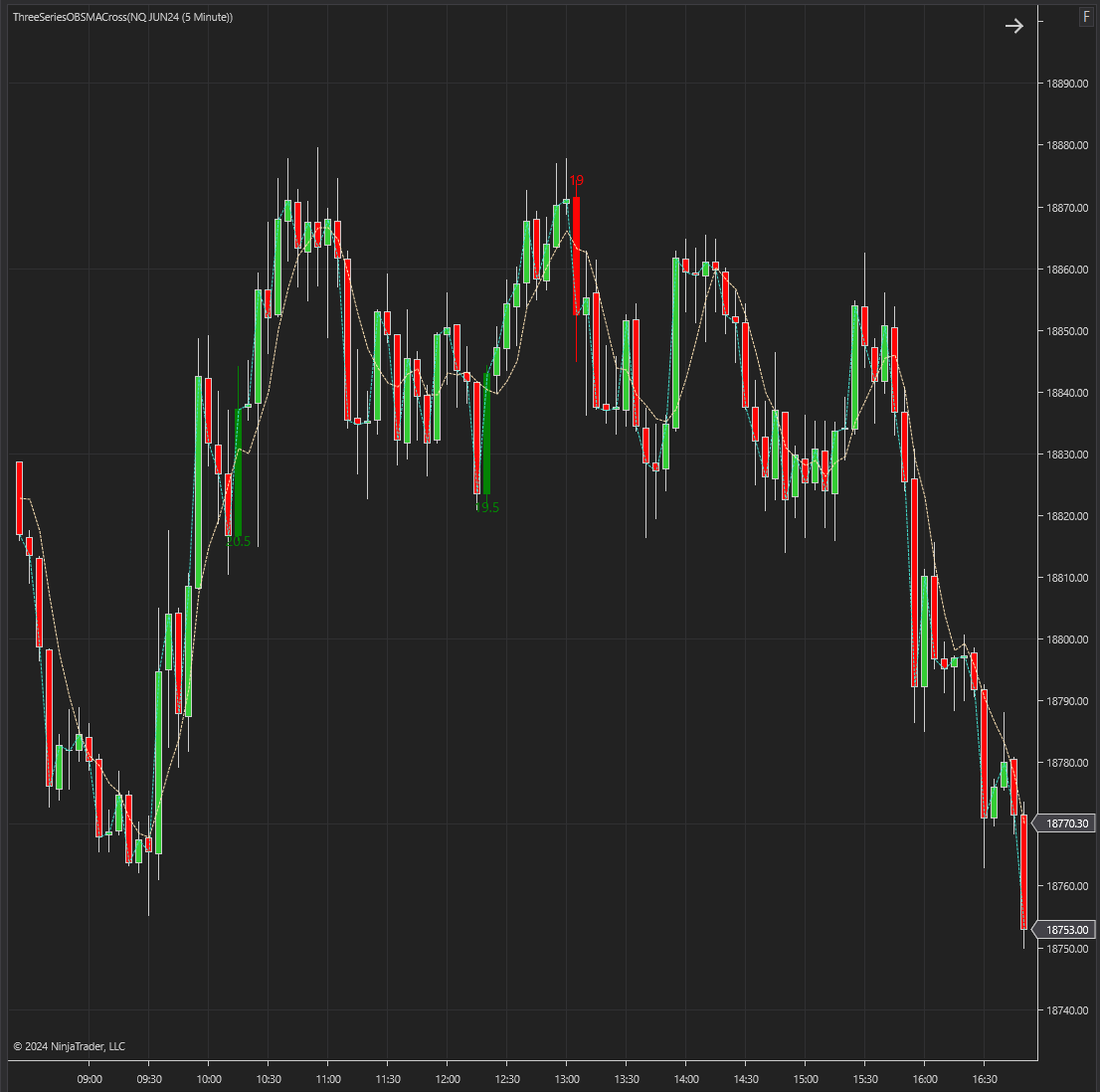 Order Block Reversal Indicator