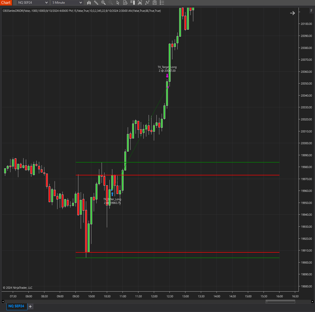 Reversal Strategy with DR/iDR