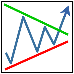 TrendlineProTrader