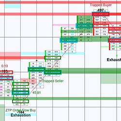 ZoneTraderPro Order Flow Pattern Indicator