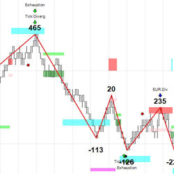 ZoneTraderPro Pricing Patterns Indicator