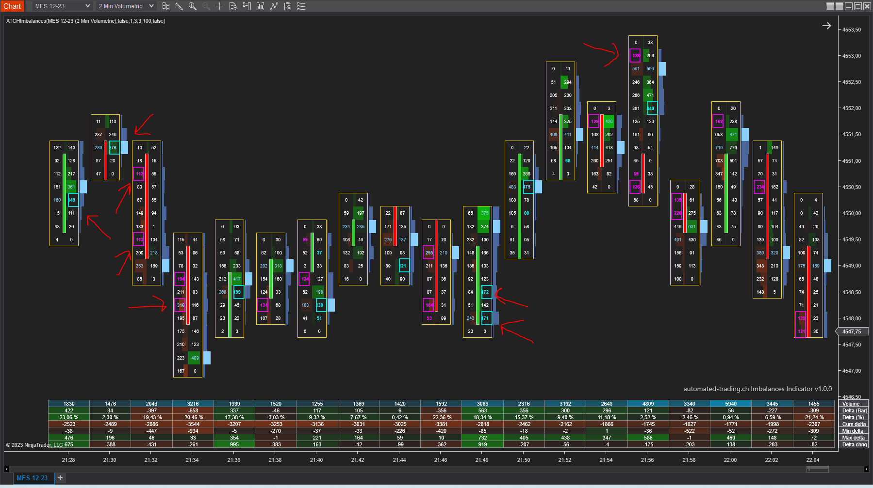 Imbalances Indicator