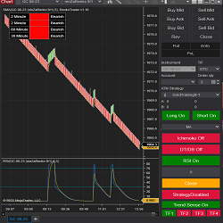 Renko Trader Algo Trading Bot