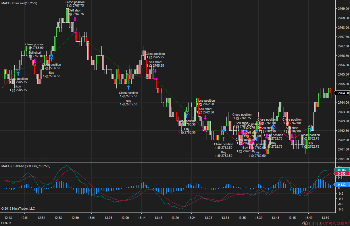 MACD Cross Over - NinjaTrader Ecosystem