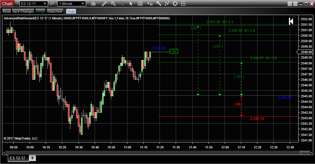 Advanced Risk Reward Indicator