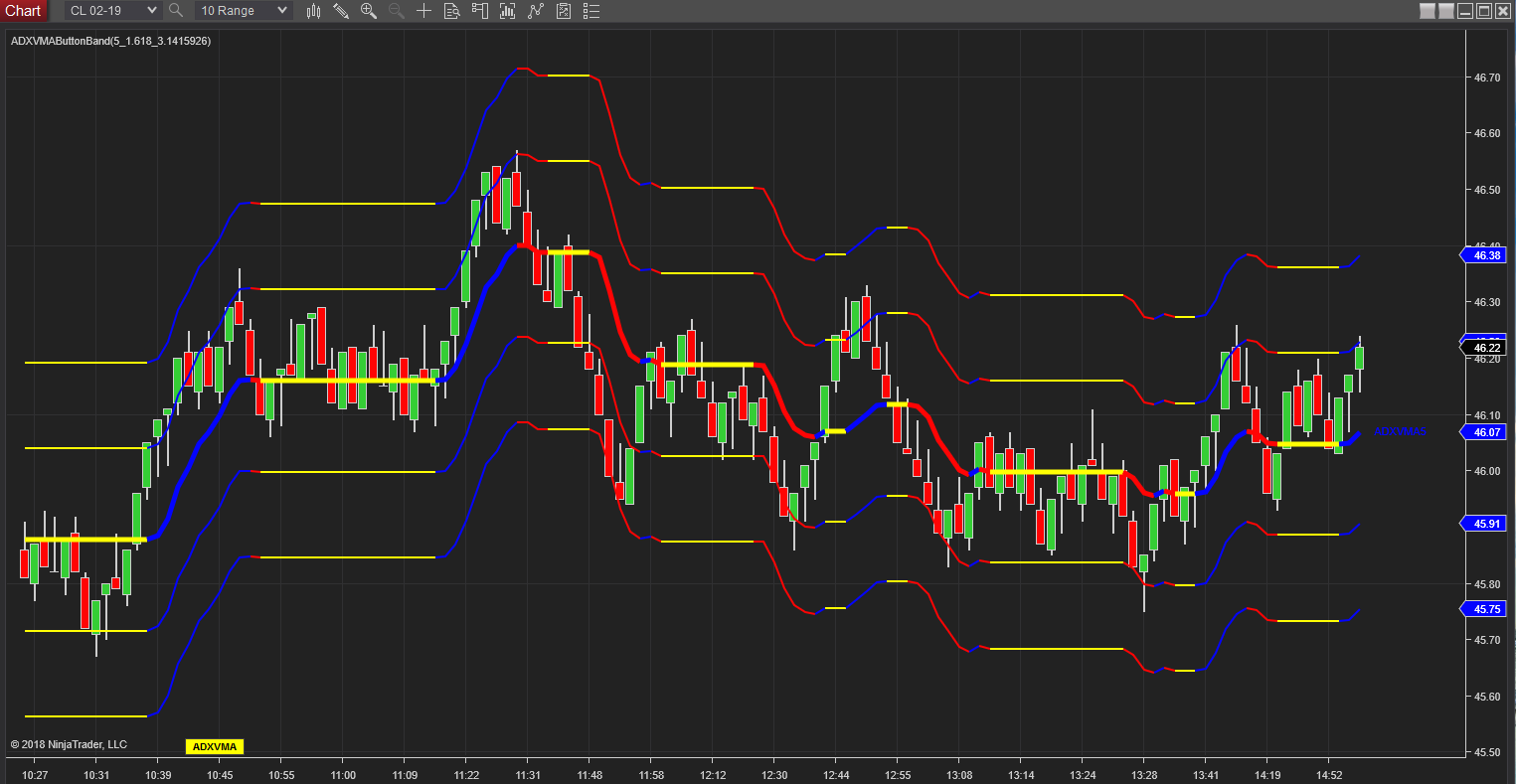 ADXVMA Color Bands