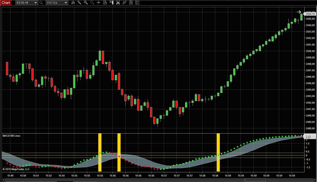 Macd Bb Lines Nt8 Ninjatrader Ecosystem 7287