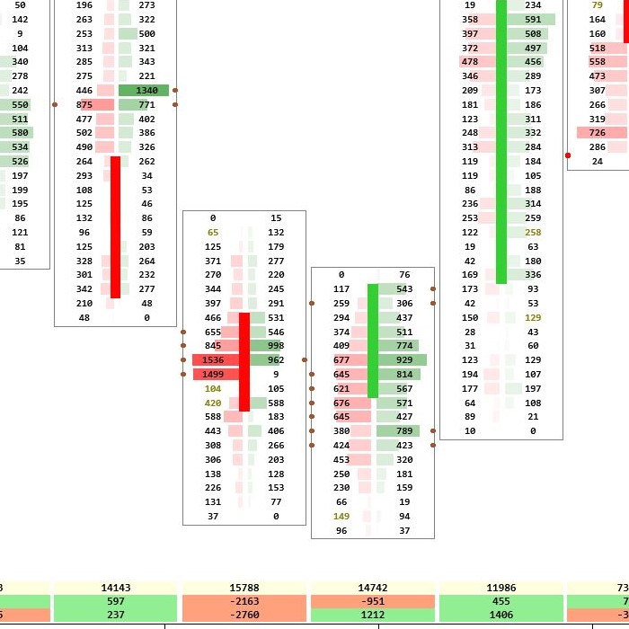 Order Flow ASInvesting