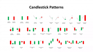 Examples of candlestick patterns