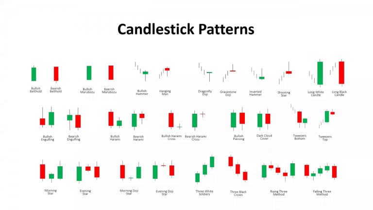 What Are Candlestick Patterns? - NinjaTrader Ecosystem