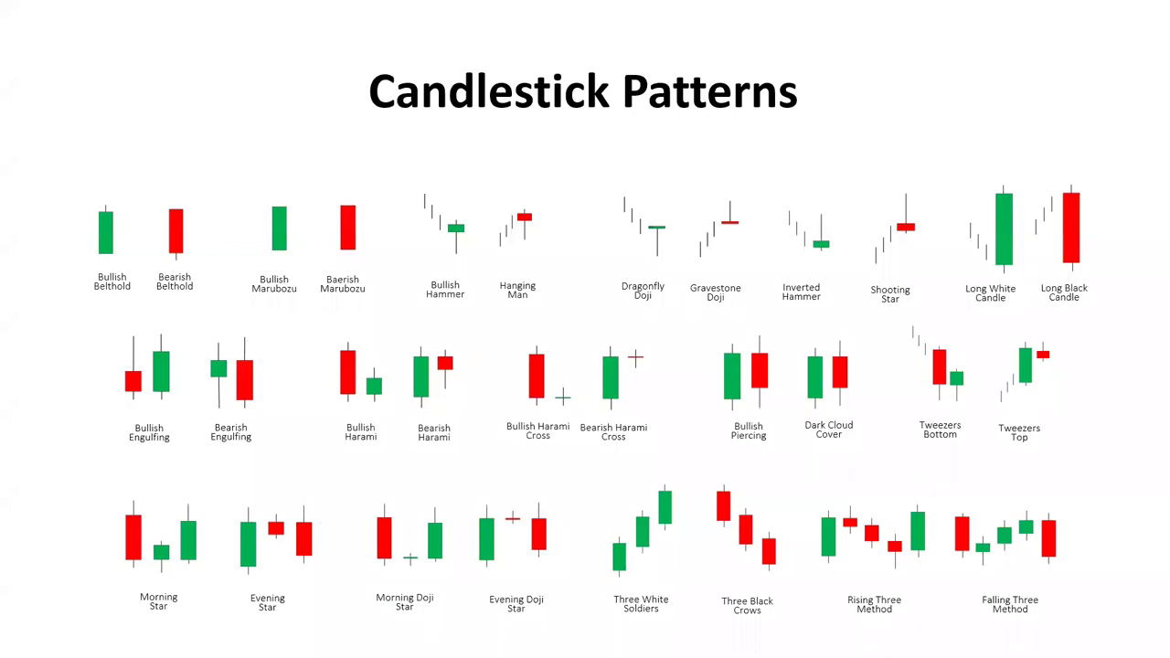 what-are-candlestick-patterns-ninjatrader-ecosystem