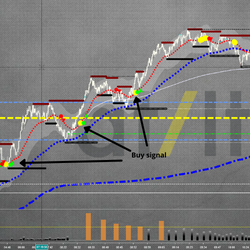 Estrategia Plantilla 5 Pasos/SP500