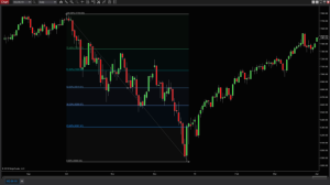 Fibonacci lines on a chart