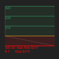 SC RiskReward Size