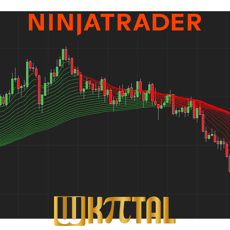 MTmultiemas 2 para Ninja Trader 8