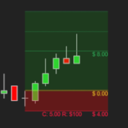 Risk Reward Pro NinjaTrader 8