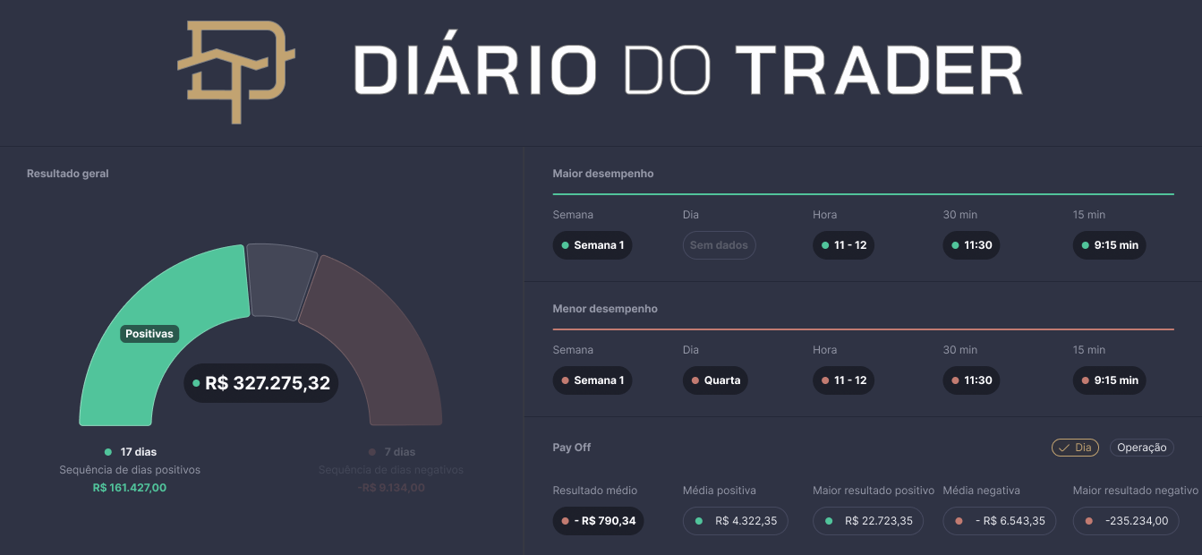 Diário do Trader